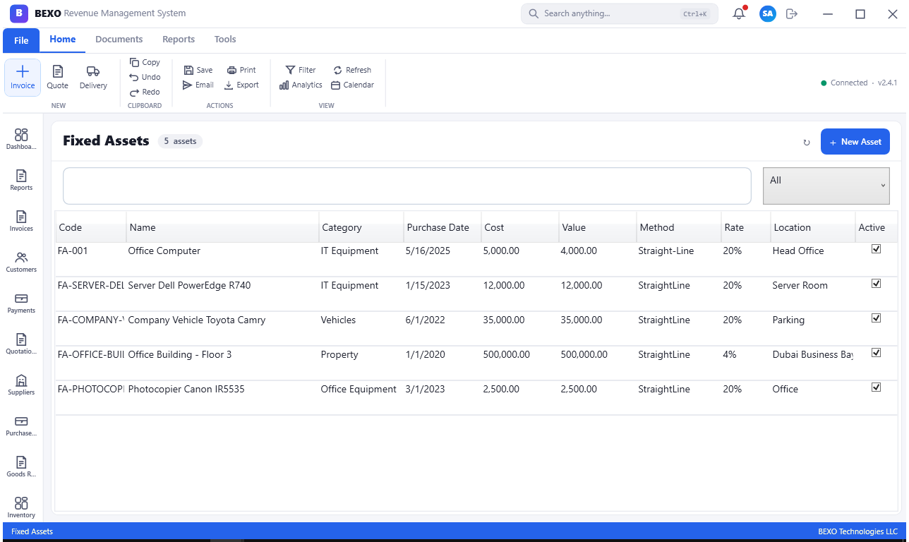 Fixed Assets
